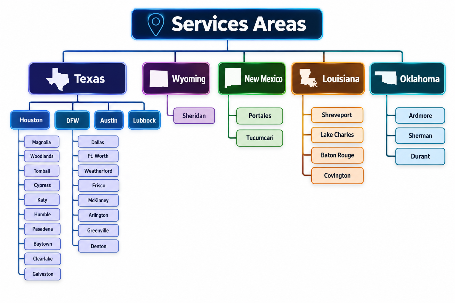 Service areas hierarchy for Texas, Wyoming, New Mexico, Louisiana, and Oklahoma. Every listed area is available as a link in the directory above.